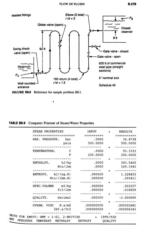 Page B.379 of Piping Handbook.